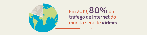 O que é o VIDELLIGENT? Como Funciona? Vídeos Animados 9 O que é o Videlligent? Como Funciona?