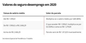 Descubra AQUI quanto vai receber de seguro desemprego em nova medida do governo 9 imagem06-04-2020-00-04-39