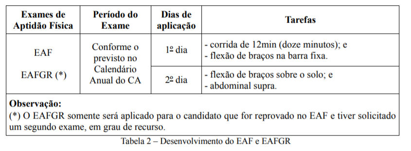 Exame de Aptidão Física da Espcex 4 Exame de Aptidão Física da Espcex