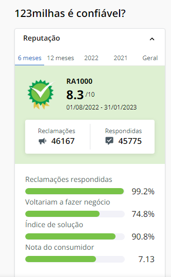 Descubra como funcionam os pacotes de viagens da 123 Milhas 3 como funcionam os pacotes de viagens da 123 Milhas
