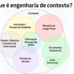 o que é engenharia de contexto